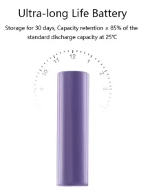 How Cell Chemistry Shapes Performance in 2200mAh 18650 Lithium-Ion Batteries